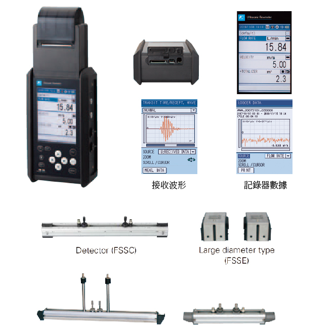 富士超音波流量計FSC (都普勒/時間差混合型)-攜帶式Flowmeter - 尚宜